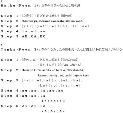 Phonological Complexity in the Japanese Short Poetry: Coexistence Between Nearest-Neighbor Correlations and Far-Reaching Anticorrelations